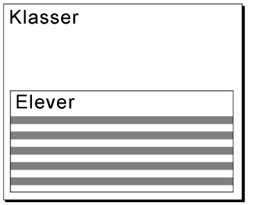 Exempel på en portal i en layout