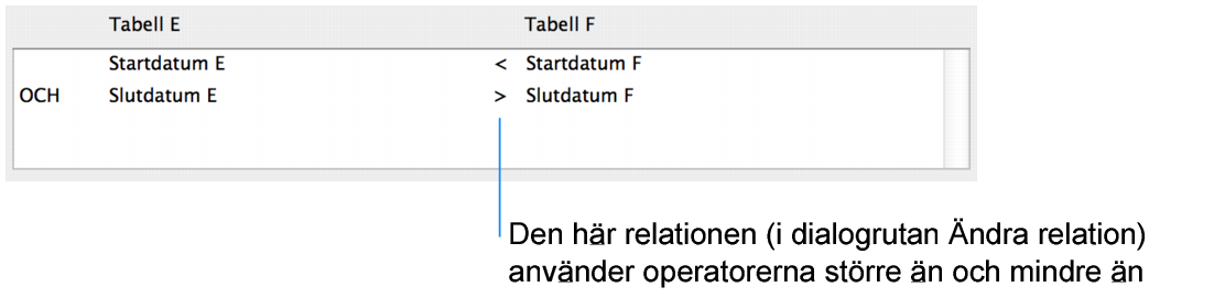 Del av dialogrutan Ändra relation som visar en relation med flera villkor med hjälp av jämförelseoperatorer
