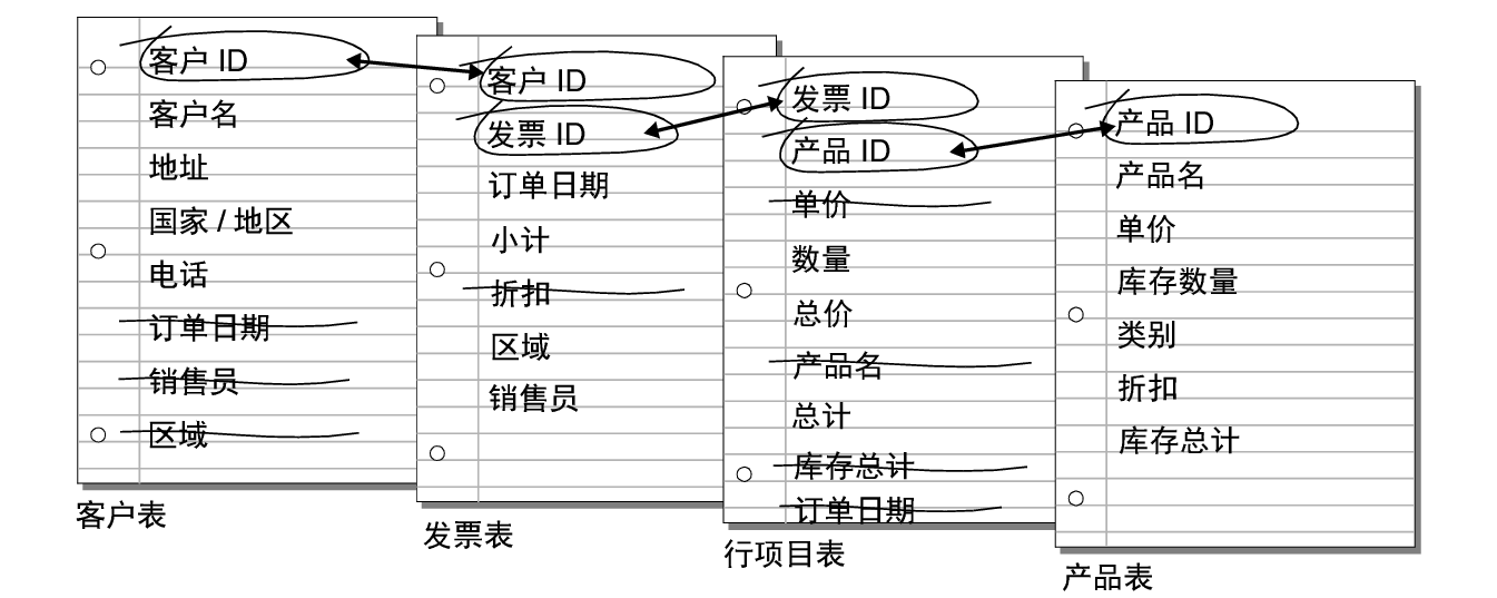 “字段选择器”按钮