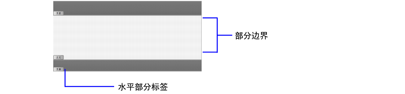 屏幕模板按钮