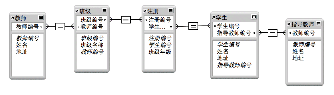 “指定计算”对话框中的“显示/隐藏函数窗格”按钮