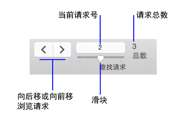 查找模式下的导航控件