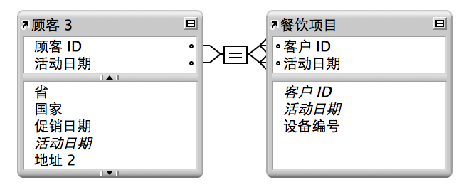 “编辑关系”对话框部分，显示“允许通过此关系在本表格中创建记录”选项处于选中状态