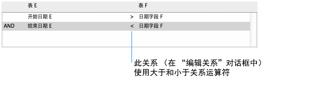 “编辑关系”对话框的一部分，表示使用比较运算符的多重关系