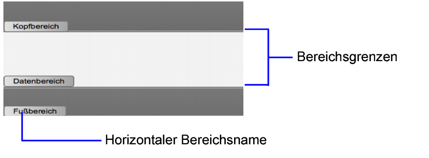 Bereichsnamen und Bereichsgrenzen