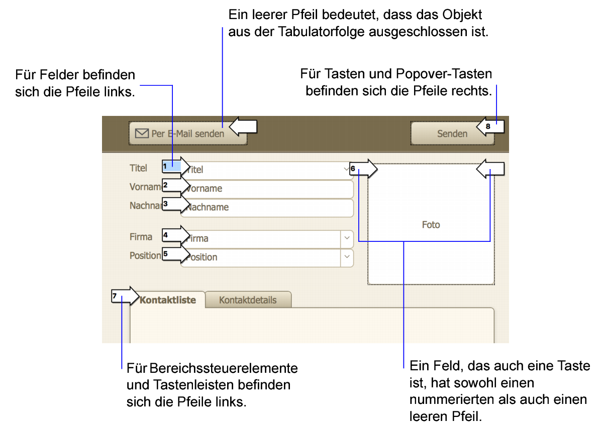 Objekte in der Tabulatorfolge