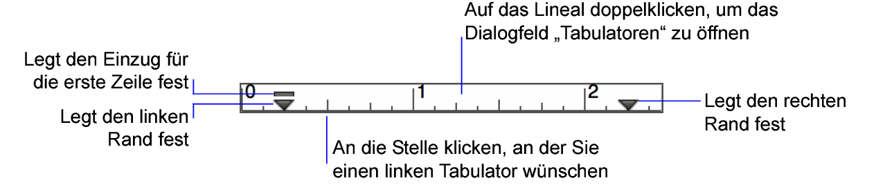 Textlineal, Rand- und Einzugsmarkierungen