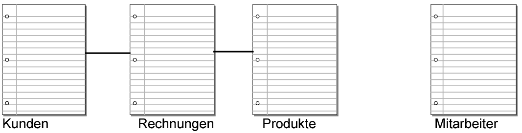 Drei Tabellen zeigen Beziehungen zueinander, Tabelle „Mitarbeiter“ nicht