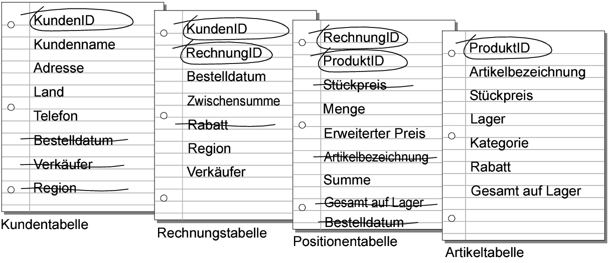 Durchgestrichene überflüssige Felder in den Tabellen