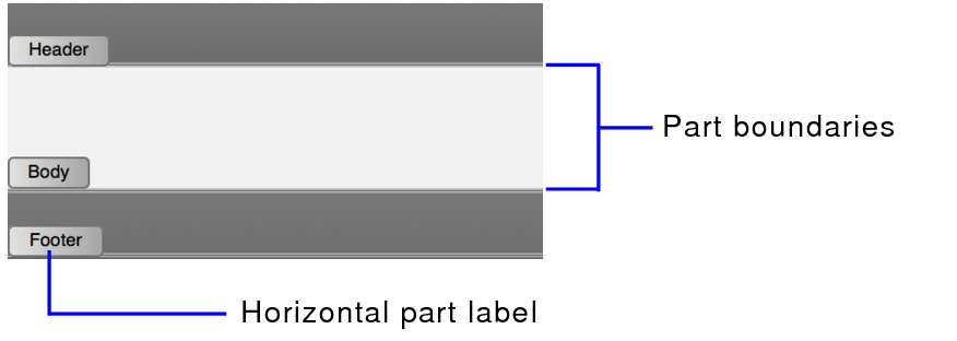 Part labels and part boundaries