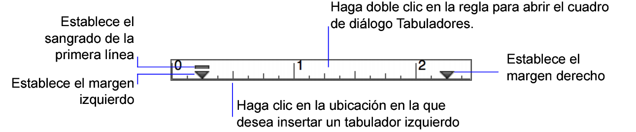 Regla de texto y sus marcadores de márgenes y de sangrado