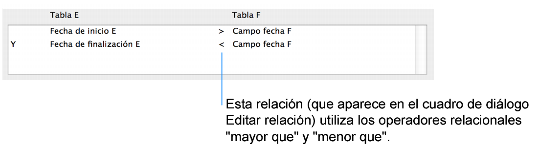 Sección del cuadro de diálogo Editar relación que muestra la relación de varios criterios mediante operadores de comparación