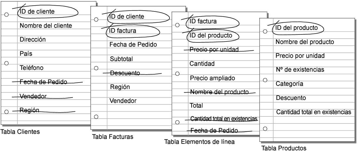 Campos no necesarios tachados en las tablas