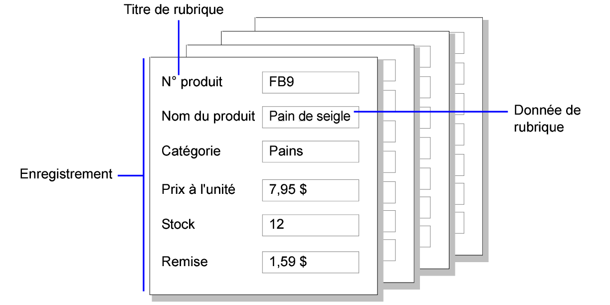 Exemple d'enregistrements, de données de rubrique et d'étiquette de rubrique