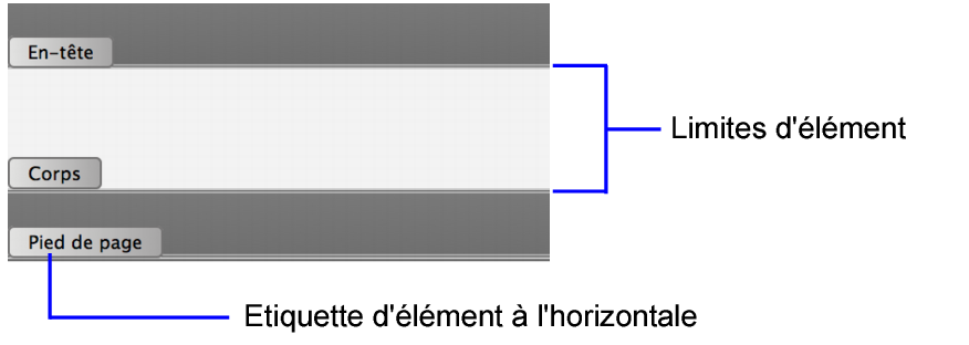 Etiquettes et limites d'élément