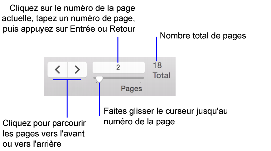 Commandes de navigation en mode Prévisualisation