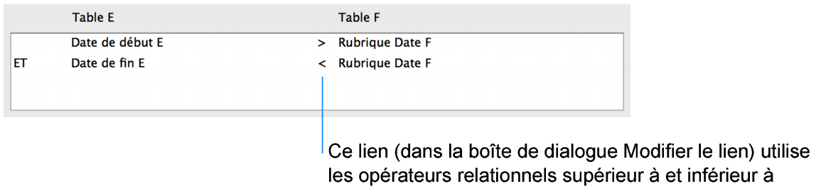 Section de la boîte de dialogue Modifier le lien présentant un lien à plusieurs critères et utilisant des opérateurs de comparaison