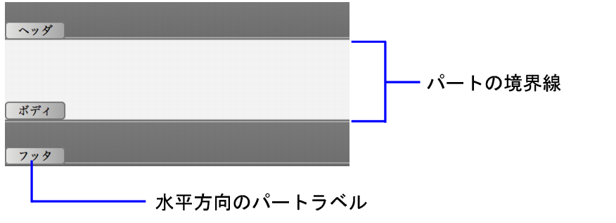 パートラベルとパートの境界線