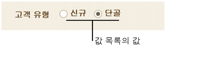 라디오 버튼이 표시된 필드
