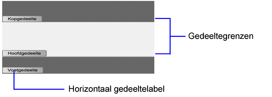 Gedeeltelabels en gedeeltegrenzen