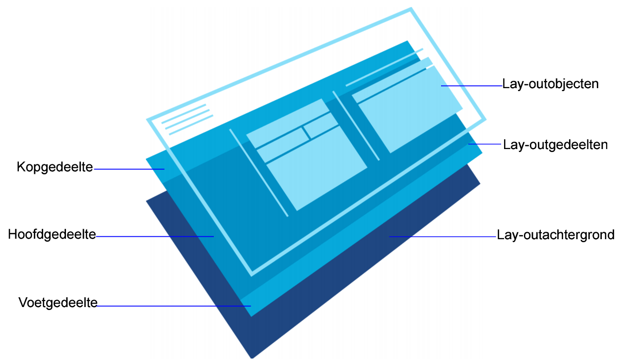 Lay-outlagen met achtergrondgedeelten en -objecten