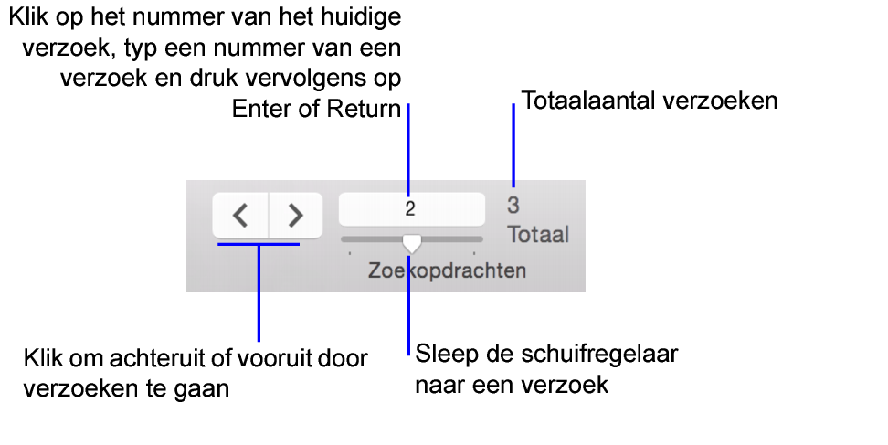 Navigatieknoppen in de zoekmodus