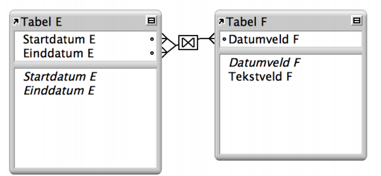 Twee tabellen met lijnen tussen twee velden die een relatie hebben die een reeks records als resultaat geeft