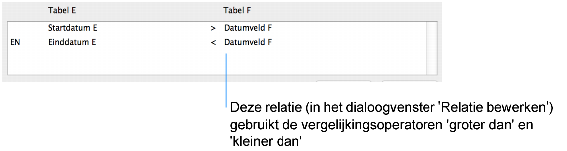 Deel van het dialoogvenster ‘Relatie bewerken’ met veelzijdige relaties tussen vergelijkingsoperatoren