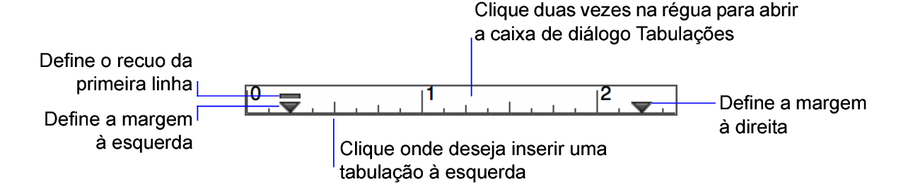 Régua de texto e seus marcadores de margem e marcadores de recuo