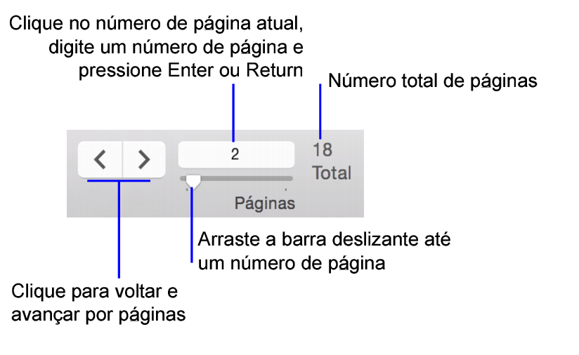 Controles de navegação no Modo de visualização