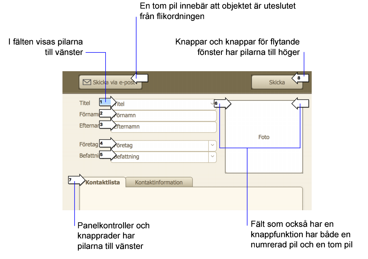 Objekt i flikordning