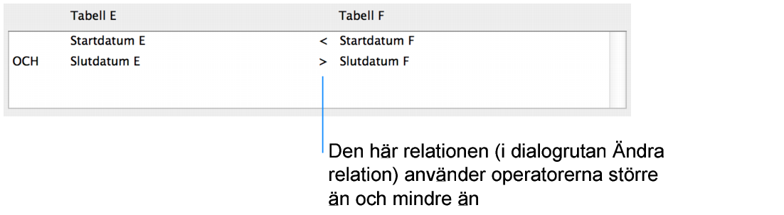 Del av dialogrutan Ändra relation som visar en relation med flera villkor med hjälp av jämförelseoperatorer