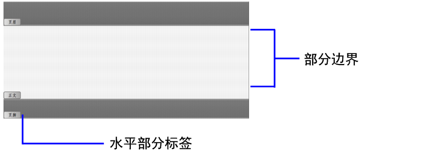 部分标签和部分边界