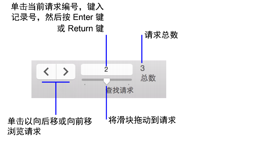 查找模式下的导航控件