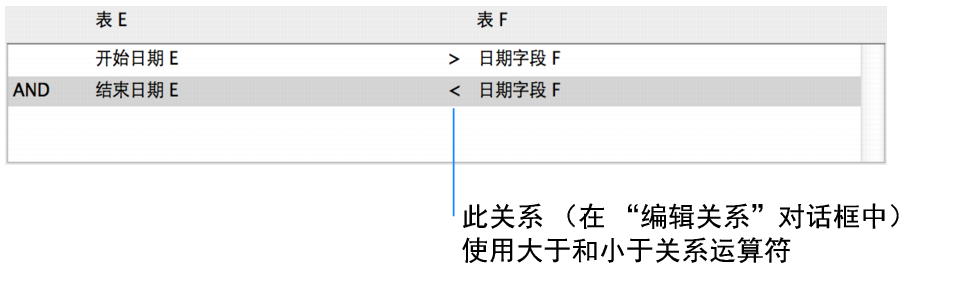 “编辑关系”对话框的一部分，表示使用比较运算符的多重关系