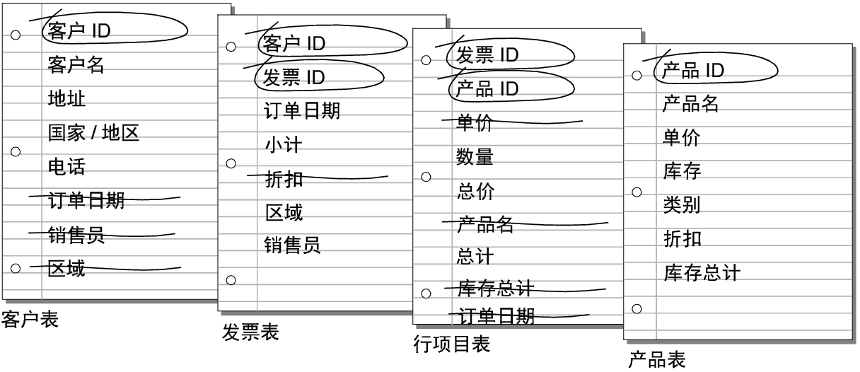 清理表中不必要的字段