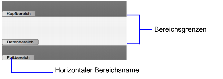 Schaltfläche zur Auswahl der Bildschirmgröße