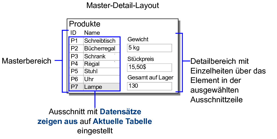 Tastenleistenwerkzeug