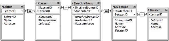 Schaltfläche „Funktionsbereich ein-/ausblenden“ im Dialogfeld „Formel angeben“