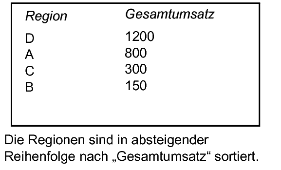 Japanischer Text, ausgesprochen „Oda“