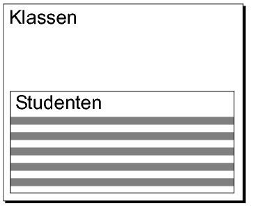 Sortieren, Schaltfläche