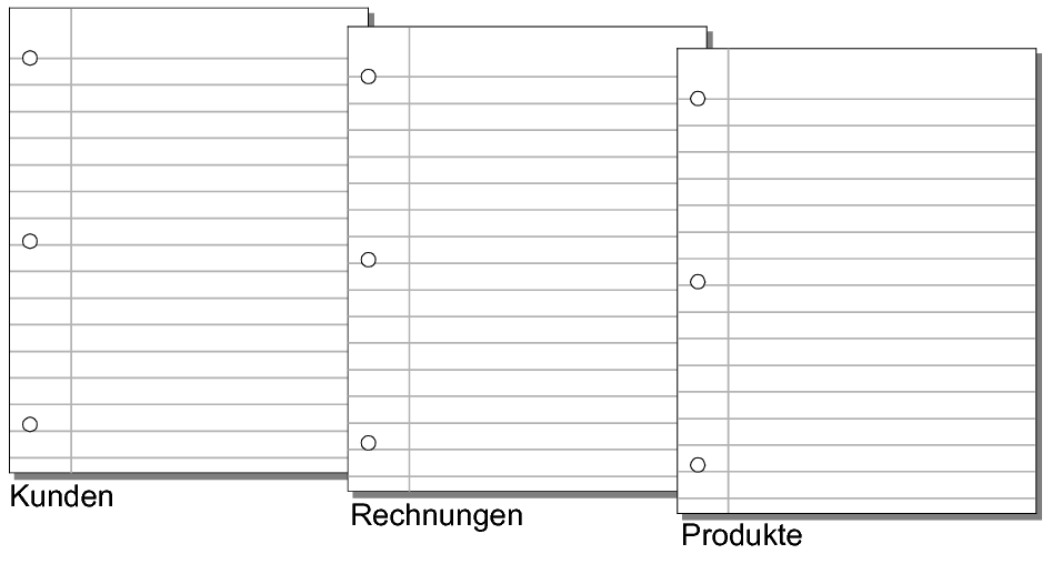 Schaltfläche „Tabelle duplizieren“