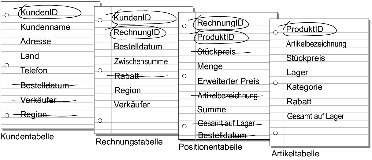 Schaltfläche „Tabelle hinzufügen“