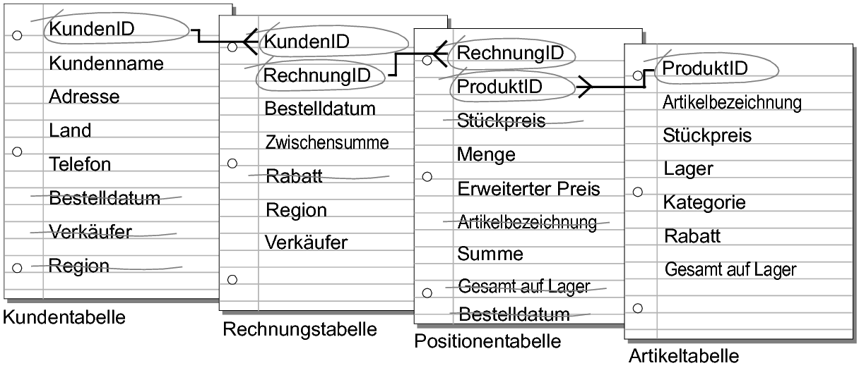 Anzeige für mehrere Kriterien