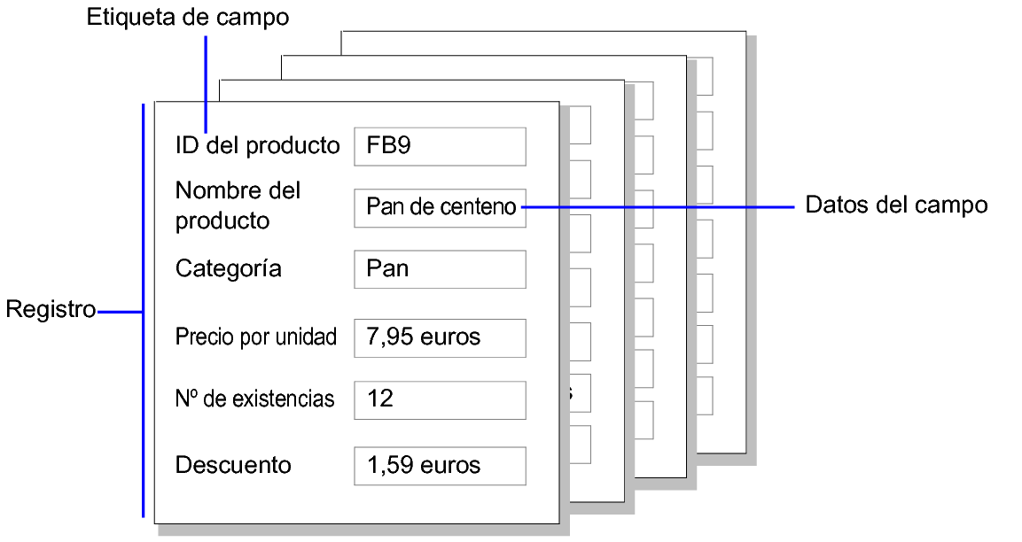 Ejemplo de registros, datos de campo y etiquetas de campo