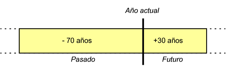 Caracteres Kanji en japonés pronunciados "tai"