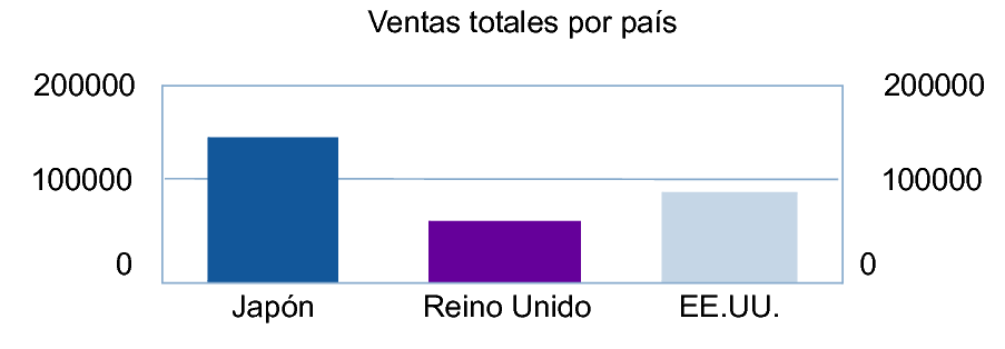 Botón Especificar