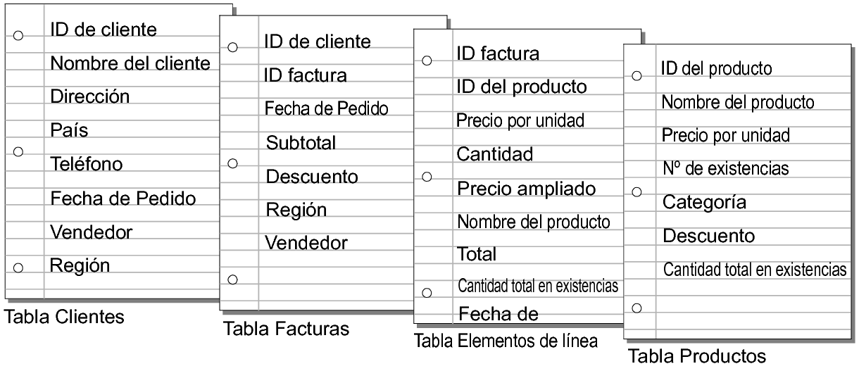 Ilustración conceptual que muestra relaciones dinámicas y estáticas entre dos tablas