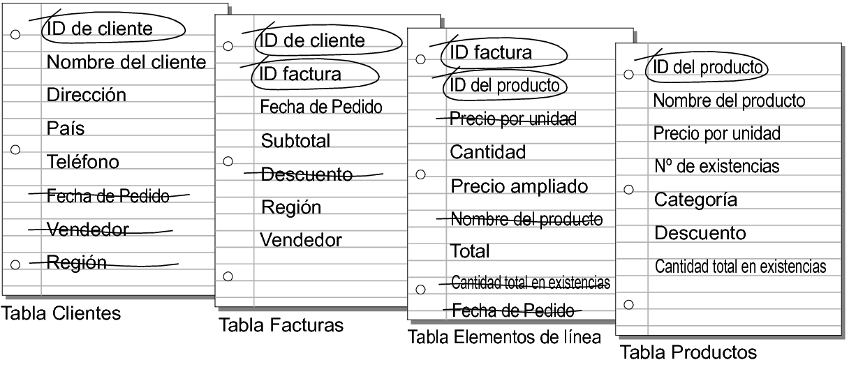 Botón Añadir tabla