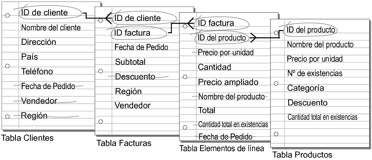 Indicador de varios criterios